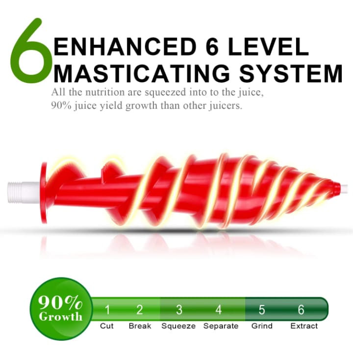 Red masticating juicer component with text about a 6-level masticating system on a white background.